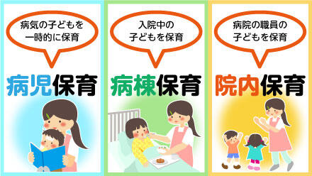 病児保育・病棟保育・院内保育の違い