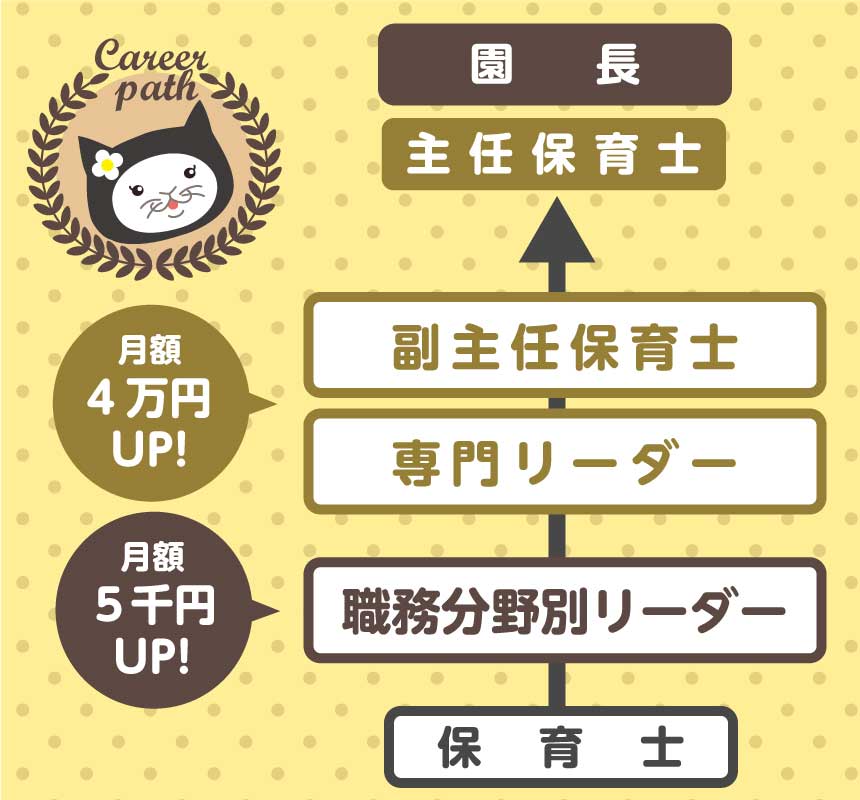 保育士のキャリアパス