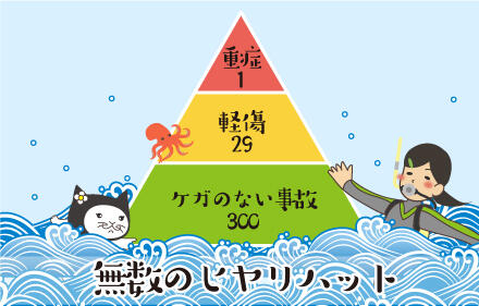 重症1・軽傷29・ケガのない事故300・無数のヒヤリハット