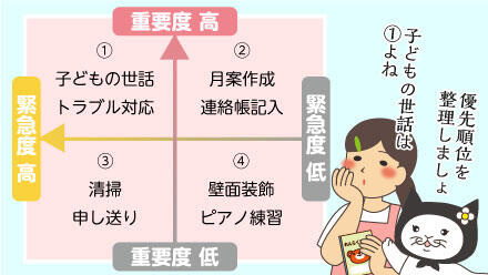 優先順位を整理しましょ。子どもの世話は①よね。