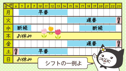 シフトの一例よ