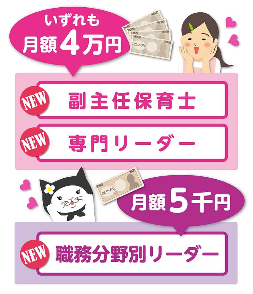 役職によってもらえる金額、副主任保育士専門リーダーいずれも月額4万円、職務分野別リーダー月額5千円