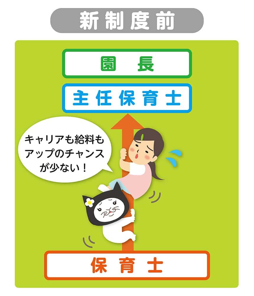 保育士処遇改善の新制度前キャリアも給料もアップのチャンスが少ない!