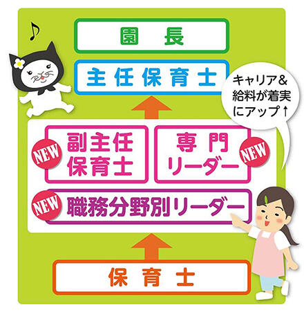 キャリア&給料が着実にアップ!