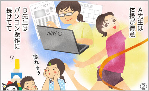 A先生は体操が得意、B先生はPC操作に長けてて。