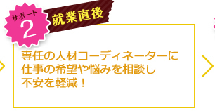 サポート2 就業直後 専任の人材コーディネーターに仕事の希望や悩みを相談し不安を軽減！